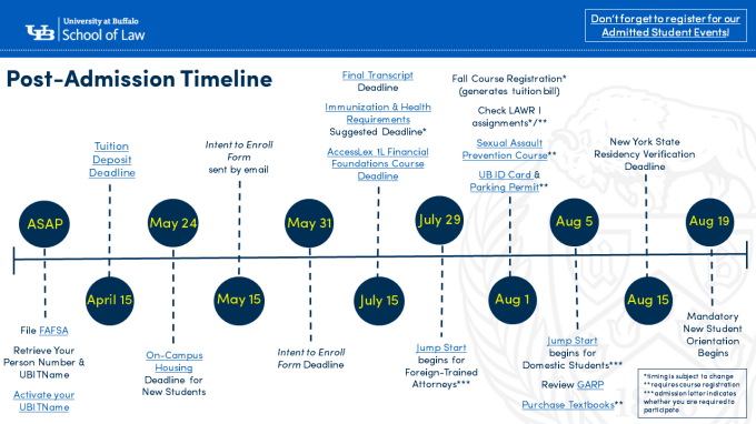 image of our post-admissions timeline. click image to download a pdf of this image. 