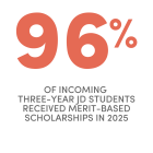 96% of incoming three-year JD students received merit-based scholarships in 2025. 