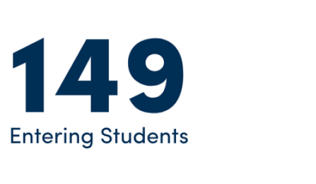 Graphic that says 149 Entering Students. 