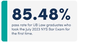 85.48%. 