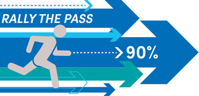 illustration of several arrows pointing to the right with a figure of a person running with the arrows, text that says Rally the Pass, 90%. 