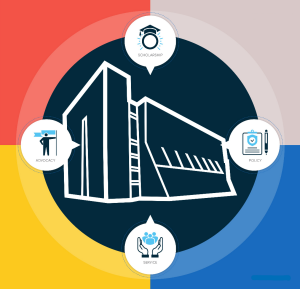 Illustration of a building in a circle divided into four sections with texst that says Scholar, Advocacy, Policy and Service. 
