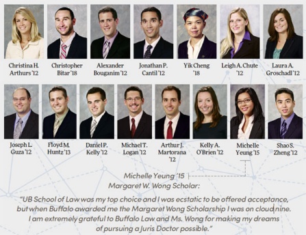Wong Scholars. 