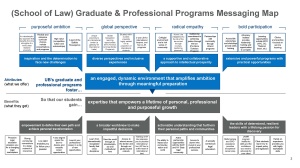 Messaging Map. 