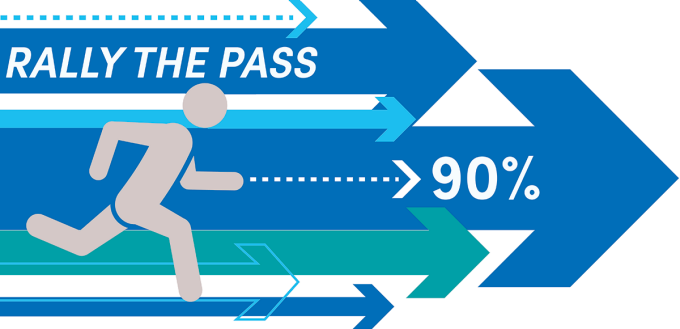 illustration of a figure running with several arrows pointing in one direction, includes texts that says Rally the Pass, 90%. 