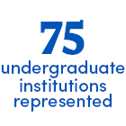 75 undergraduate institutions represented.